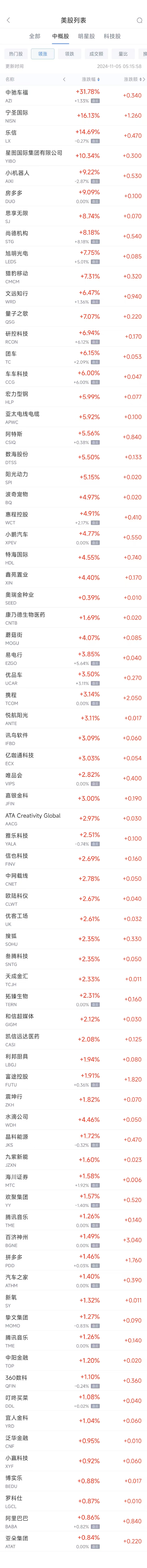 线上股票配资网 周一热门中概股涨跌不一 阿里涨0.86%，台积电跌0.7%