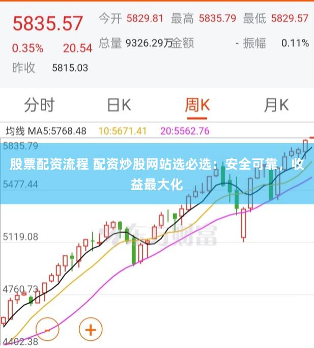 股票配资流程 配资炒股网站选必选：安全可靠，收益最大化