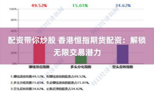 配资带你炒股 香港恒指期货配资：解锁无限交易潜力