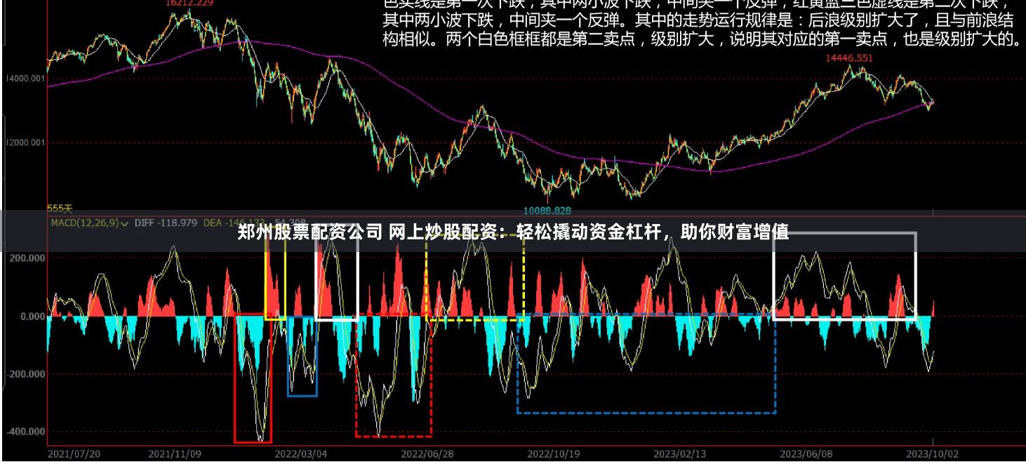 郑州股票配资公司 网上炒股配资：轻松撬动资金杠杆，助你财富增值
