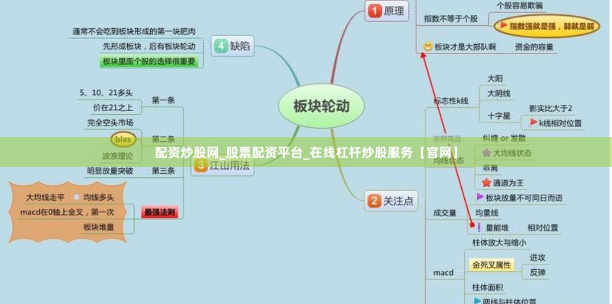 配资炒股网_股票配资平台_在线杠杆炒股服务【官网】