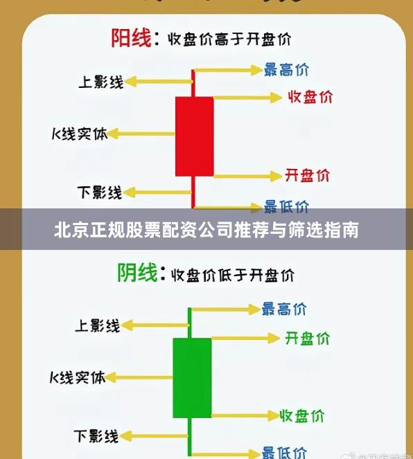 北京正规股票配资公司推荐与筛选指南