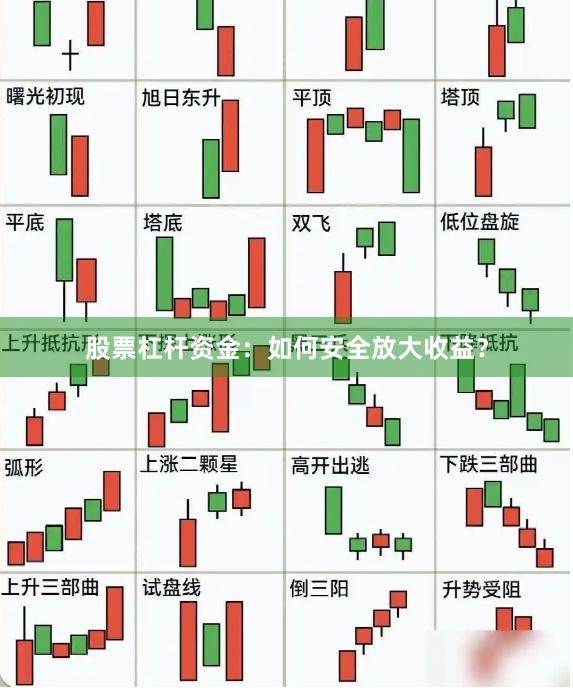 股票杠杆资金：如何安全放大收益？